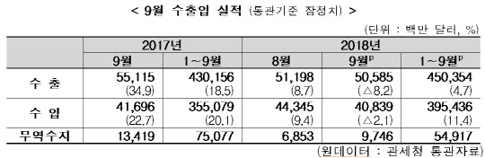 <산업통상자원부 제공>